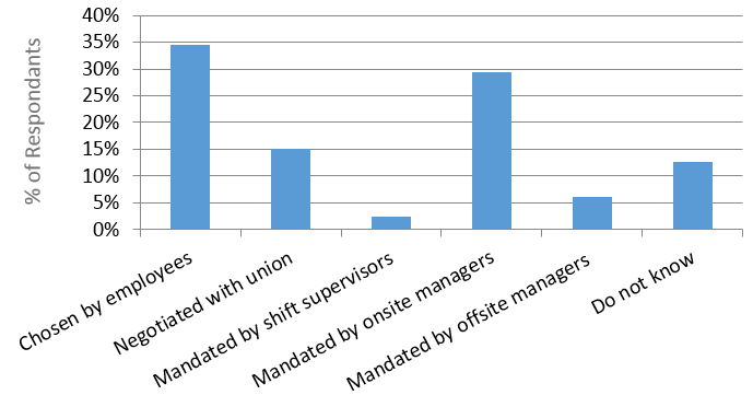 Scheduling Methodology alt